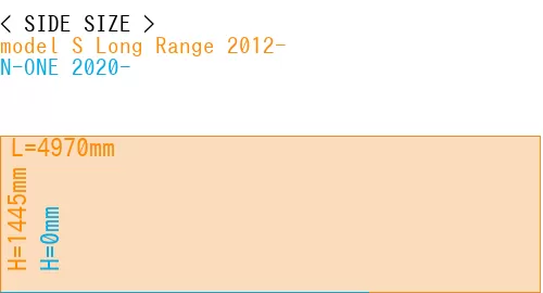 #model S Long Range 2012- + N-ONE 2020-